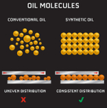 Oil Molecules