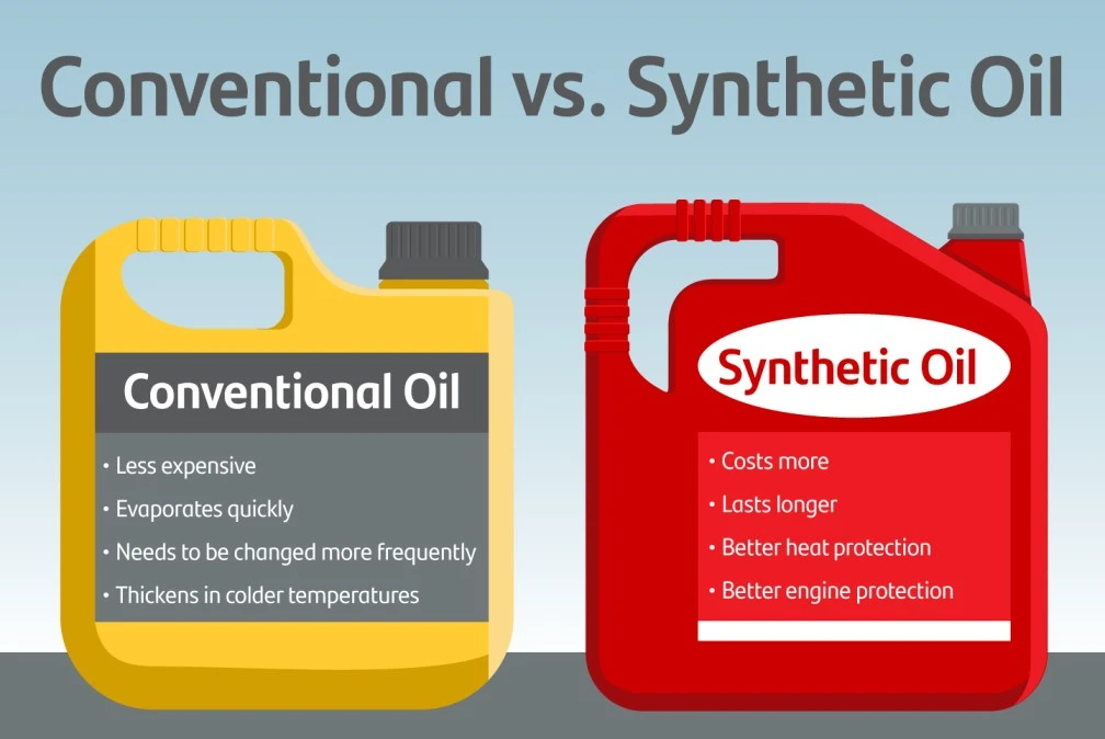 Synthetic vs. Conventional Engine Oil
